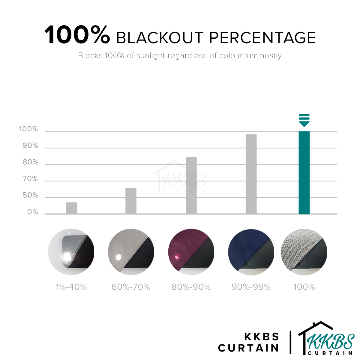 Mizuka Langsir 100% Blackout Siap Jahit Lebar Besar