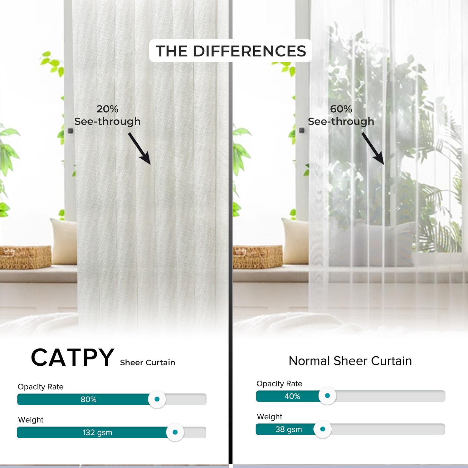 Catpy Langsir Sheer Tempahan