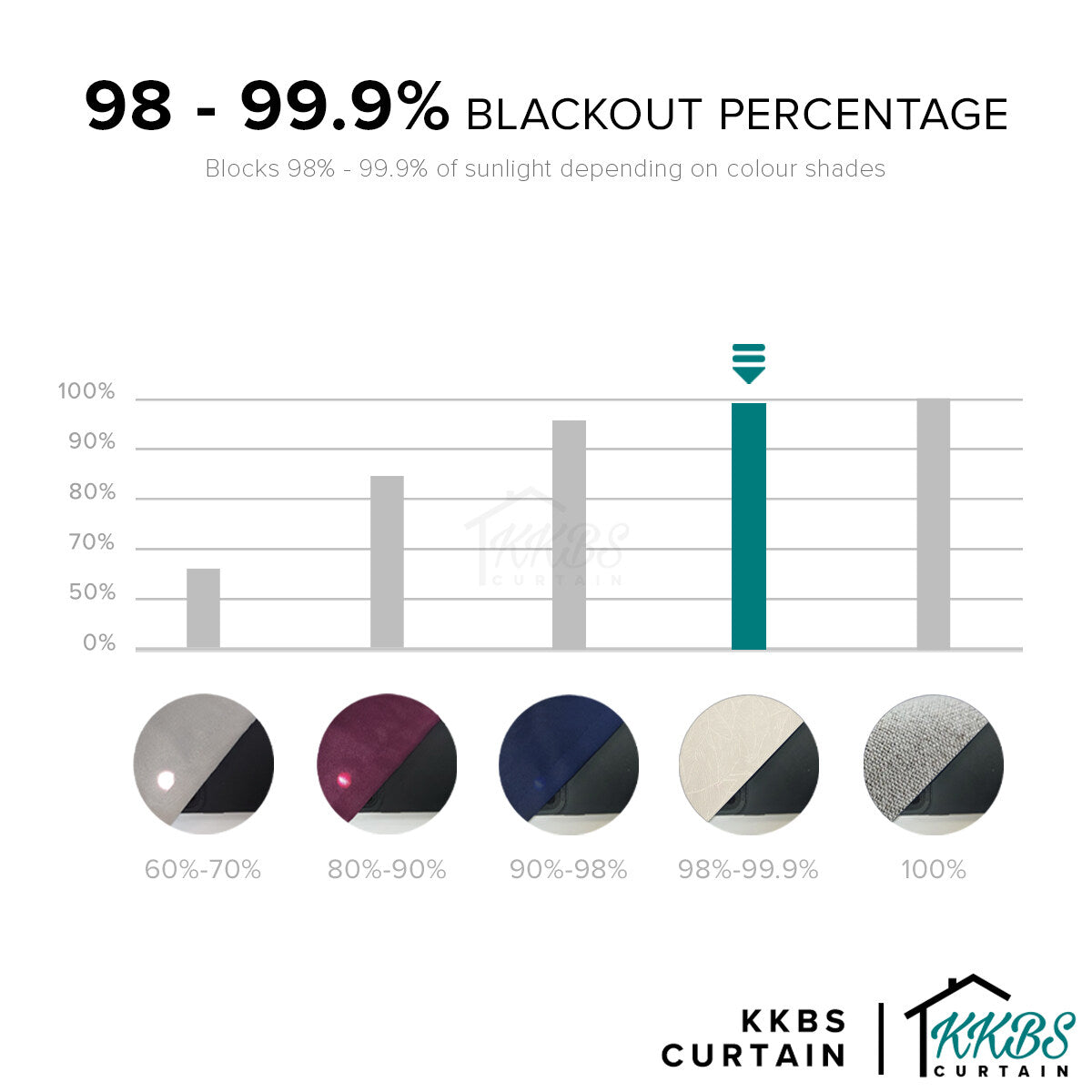 Fiora 98-99.9% Langsir Blackout Siap Jahit Lebar Standard