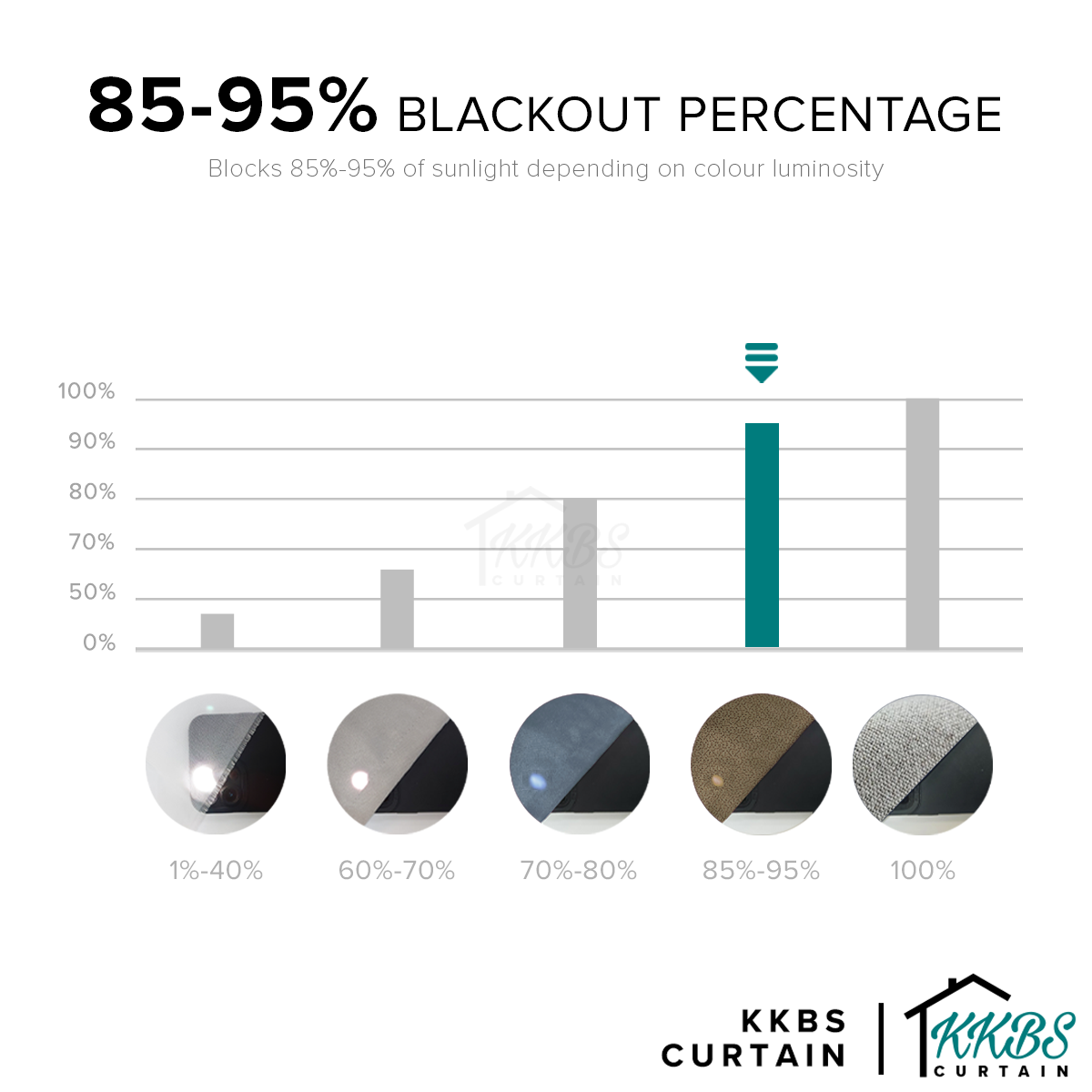Morina 85-95% Tirai Blackout Sedia Dibuat Lebar Standard