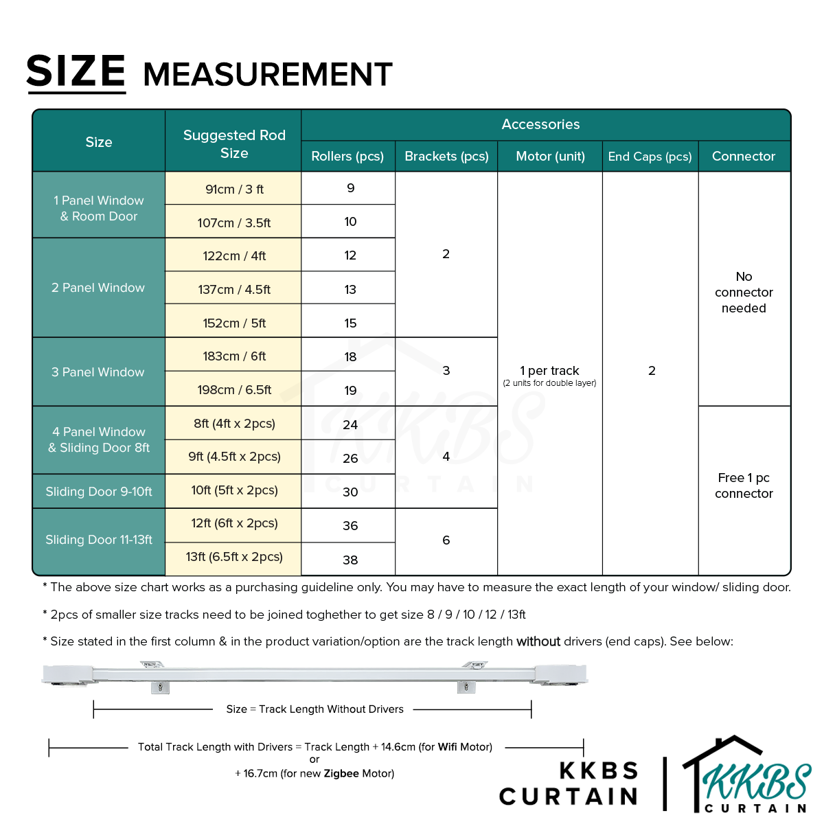 Smartony Wi-Fi / ZigBee Track Langsir Bermotor Set Lengkap