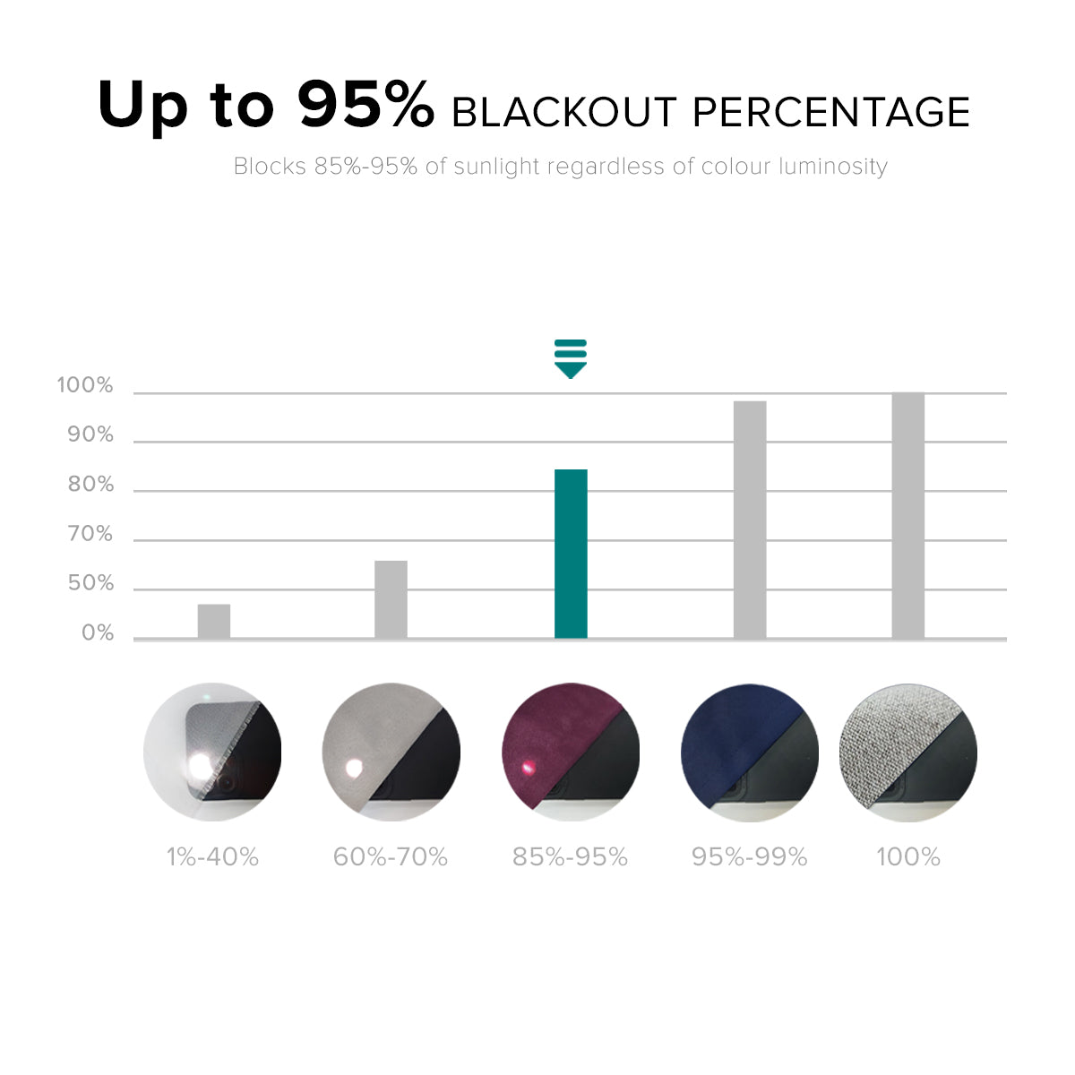 Takumi 95%+ Blackout Curtain Ready Made - Standard Width