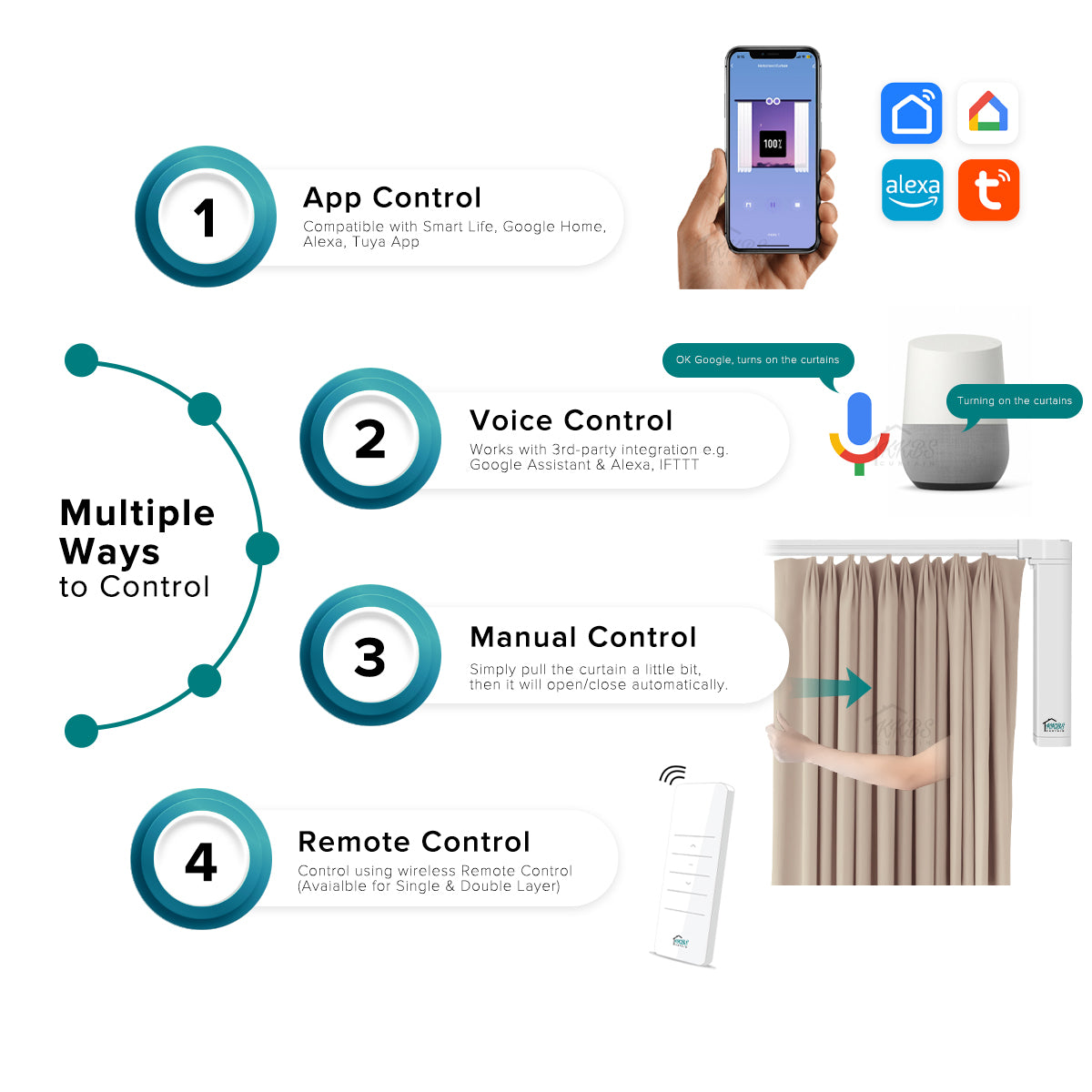 Smartony Motorised Curtain Track Wi-Fi / ZigBee Complete Set