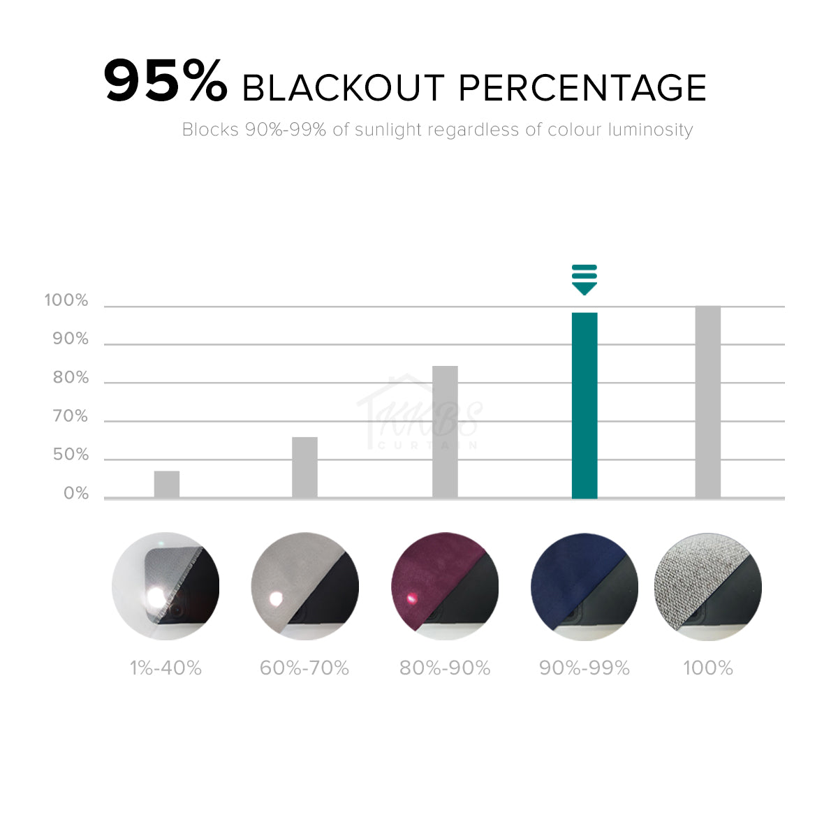 Fiora 98-99.9% Langsir Blackout Siap Jahit Lebar Standard