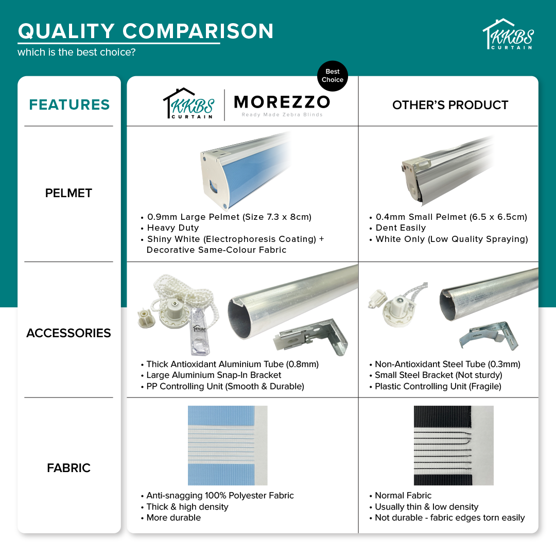 Morezzo Zebra Blinds Sedia Dibuat