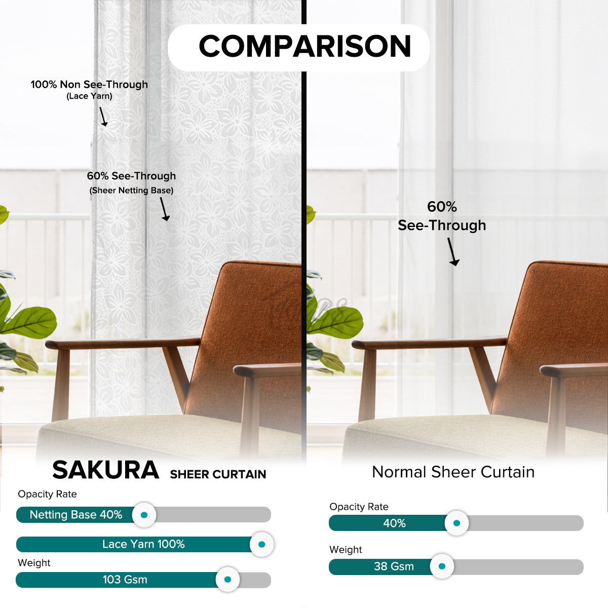 Sakura Sheer Curtain / Net Curtain Ready Made