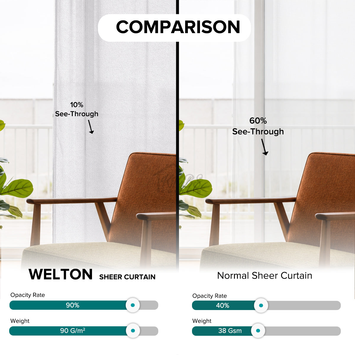 Welton Sheer Curtain Custom Made