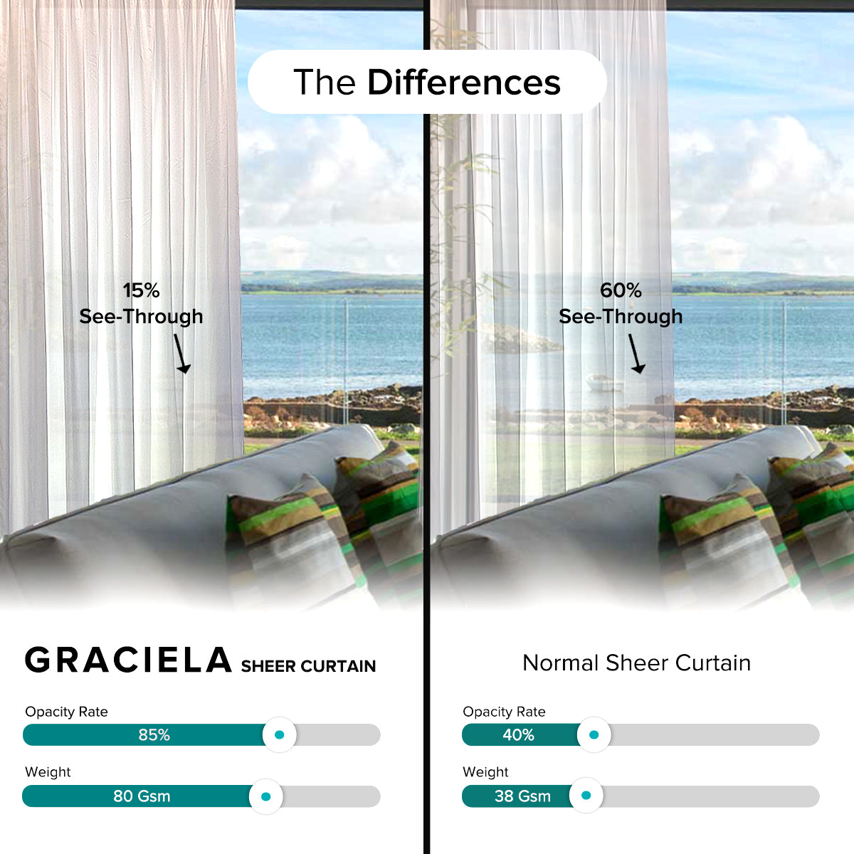 Graciela Privacy Sheer Curtain Ready Made