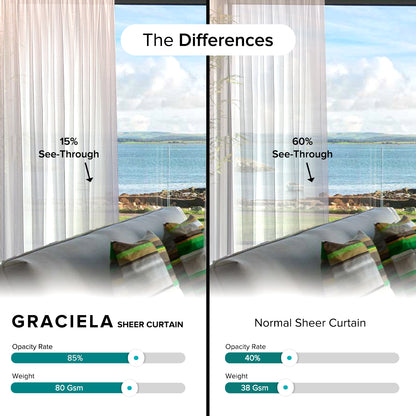 Graciela Privacy Sheer Curtain Ready Made